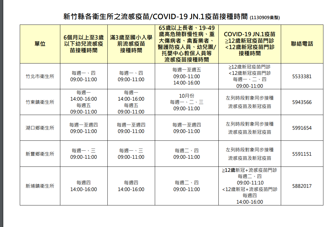 113年流感疫苗及新冠疫苗開打了~